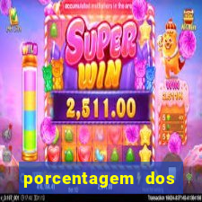 porcentagem dos slots pragmatic